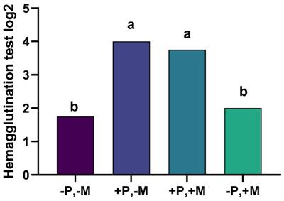 Feeding spray-dried plasma to broilers early in life improved their intestinal development, immunity and performance irrespective of mycotoxins in feed